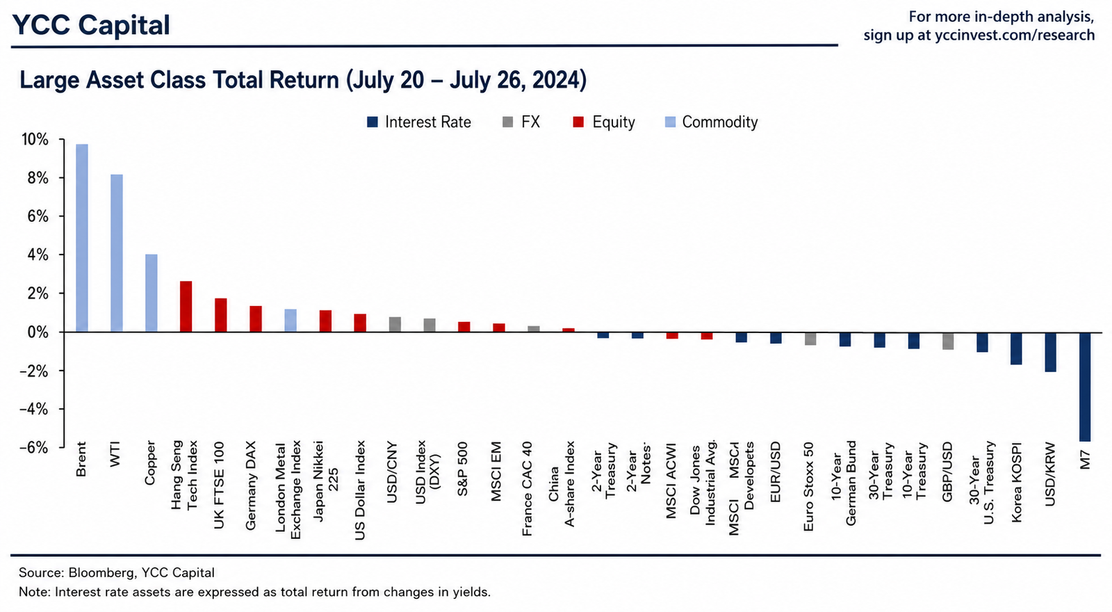 One More Surge Before the Turn? Why U.S. Treasury Yields Could Climb Further Before the Market Finally Finds Relief
