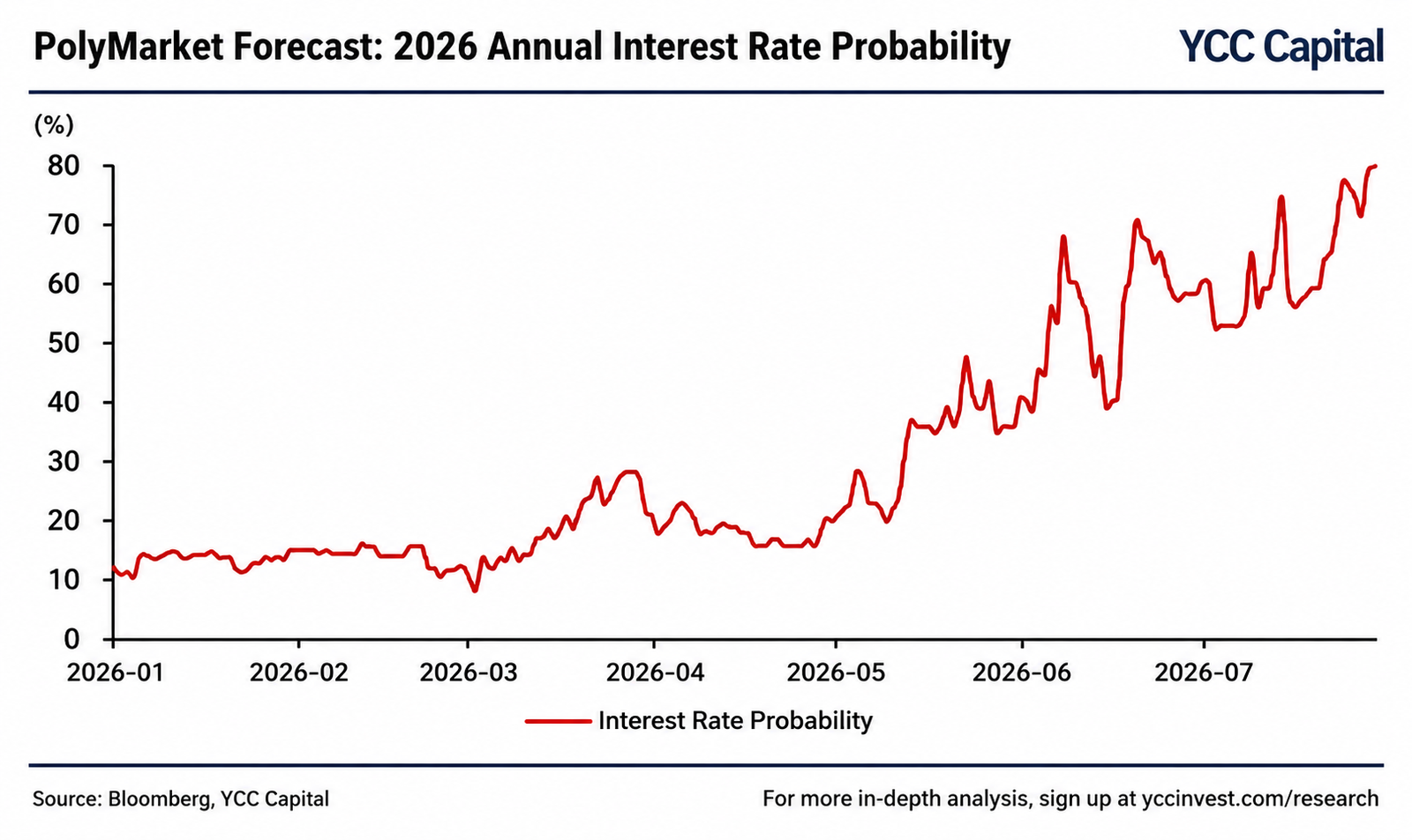 The Hike That May Never Come: Positioning for a Hawkish Fed Without Chasing the Fear