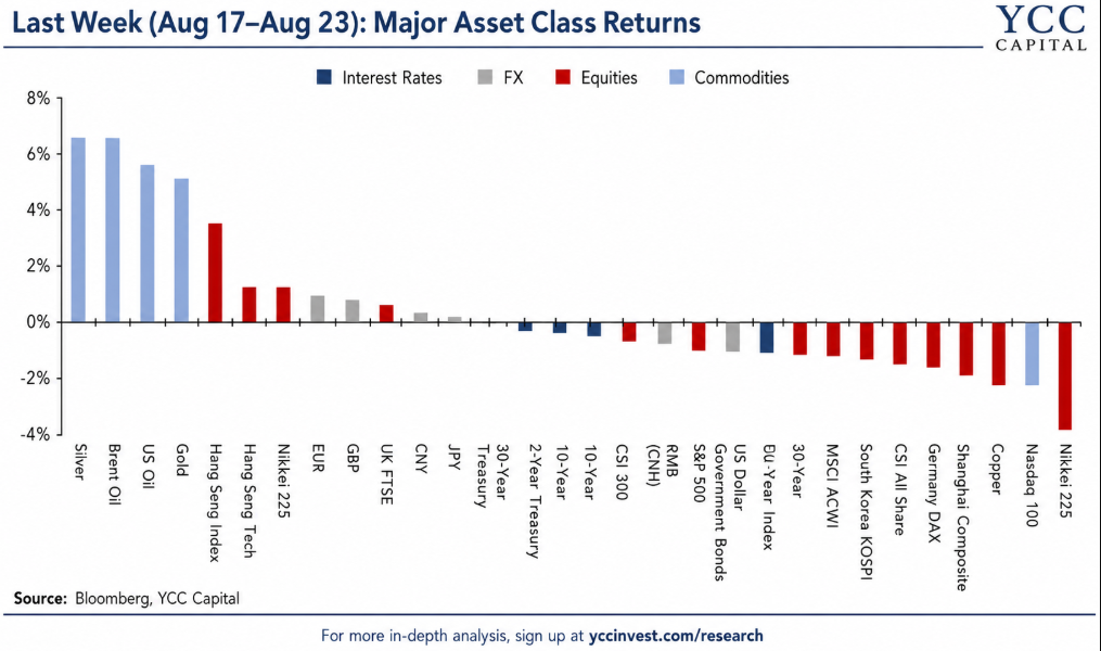 The Long End Is Sending a Message: What Can Cool U.S. Treasury Yields?