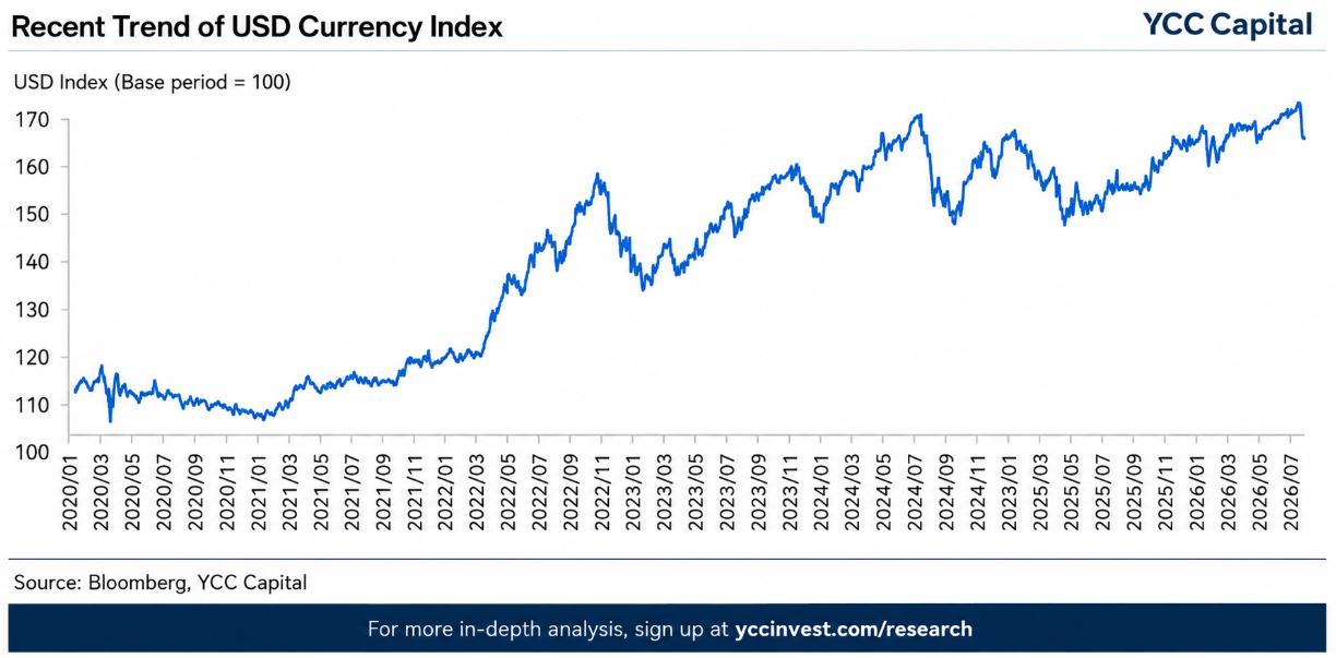 The Yen’s False Bottom: Intervention Can Break Momentum, Not Rewrite Fundamentals