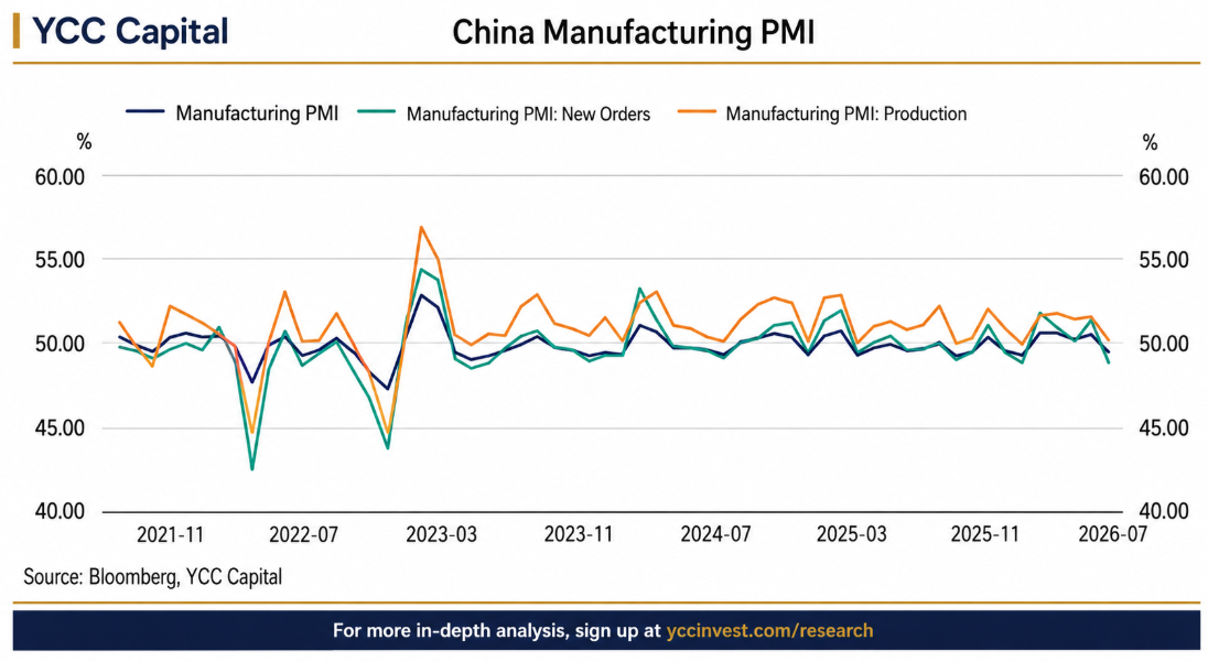 China’s Export Engine Is Roaring, but the Domestic Economy Is Still Idling