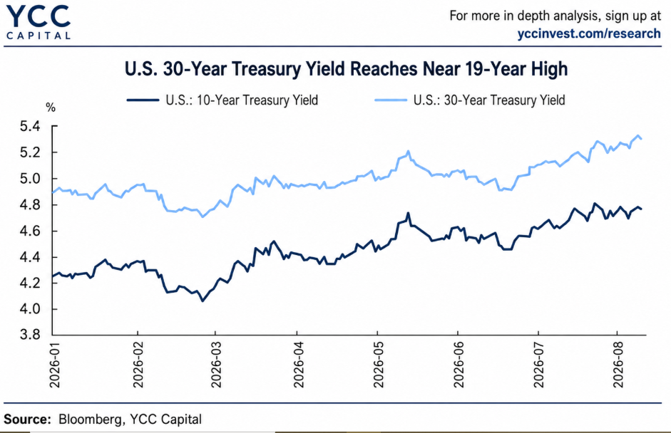 Treasury’s Duration Pivot: What Bigger Buybacks Can—and Can’t—Do for the Long End