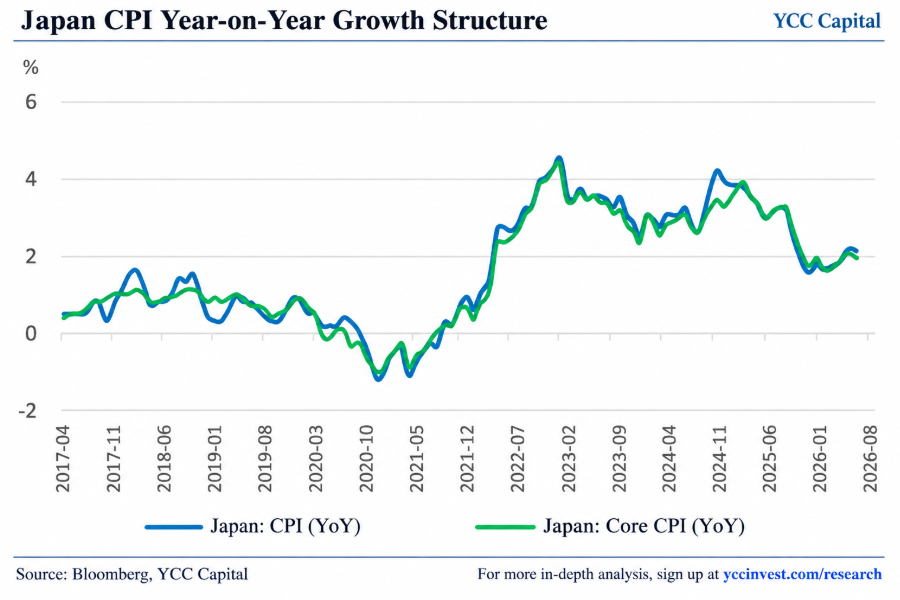 BOJ Steps Into a New Regime: The 1.25% Hike and Japan’s Return to Monetary Normality