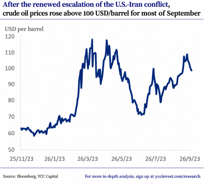 The Fed’s Hawkish Turn: One More Hike, Not a New Hiking Cycle
