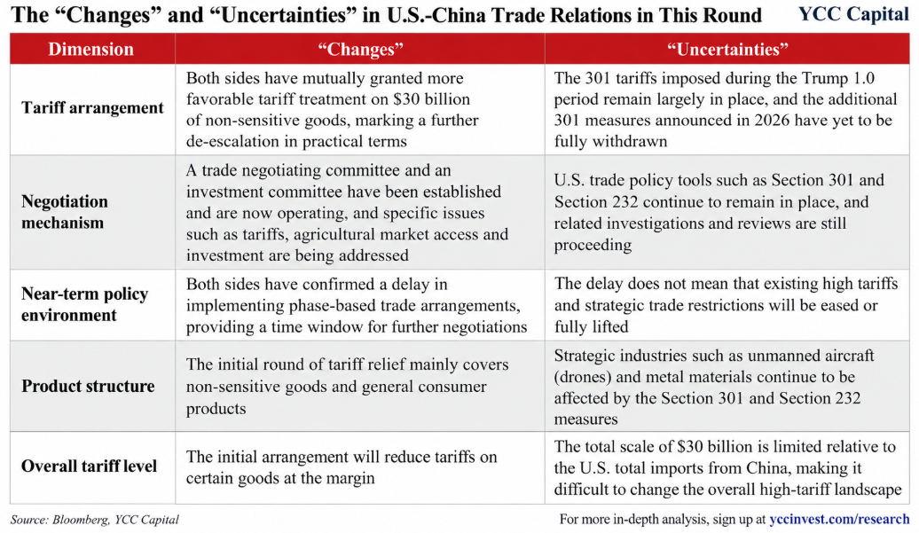 The Tariff Thaw That Isn’t: Washington’s $30 Billion China Reset Leaves the Wall Standing