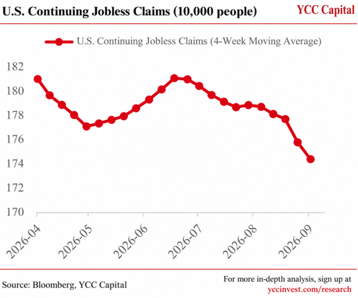 Higher for Longer, Narrower at the Top The Rate Reality Behind America’s AI Boom