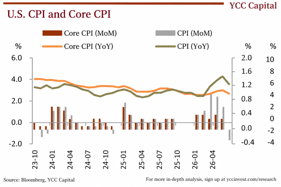Oil, Inflation and the 5% Line: The Bond Market’s New Stress Test