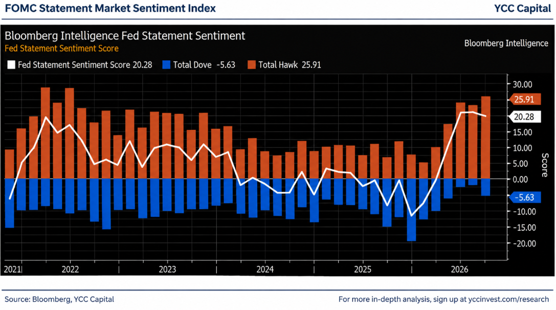 The Fed Raises the Bar: Waiting for the Treasury Yield Peak