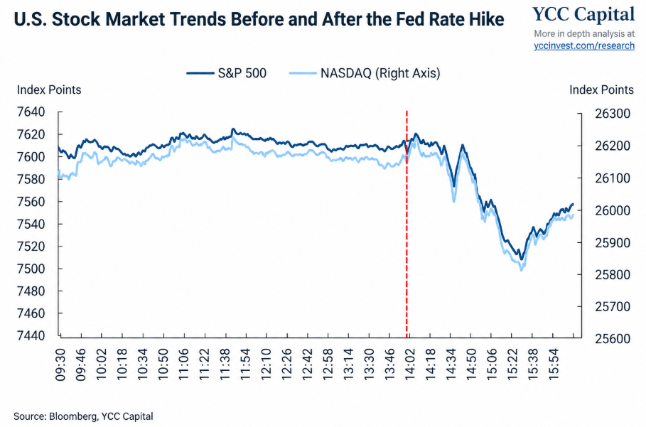 Warsh Draws the Line: The Fed’s Rate Hike Is a Warning, Not an Ending
