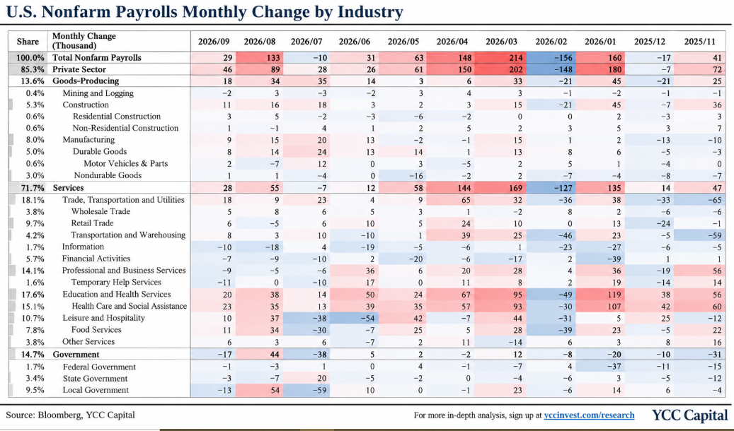 The Labor Market Finally Blinks: America’s Hiring Engine Downshifts Without Breaking