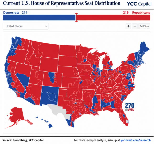 The Midterm Reckoning: How Washington’s Power Shift Could Reshape Markets, AI and America’s Fiscal Future