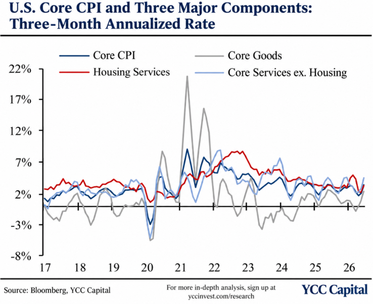 America’s Inflation Trap: When Higher Oil Prices Meet a Resilient Economy