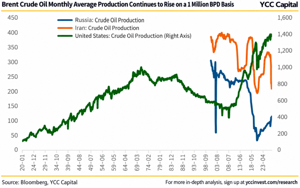 China’s Growth Engine Is Losing Traction: Oil, Property and the Consumer Squeeze