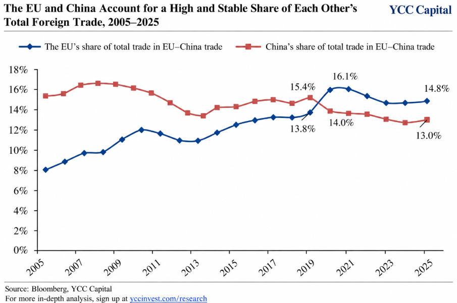 China–Europe Trade: The New Battleground for Global Manufacturing
