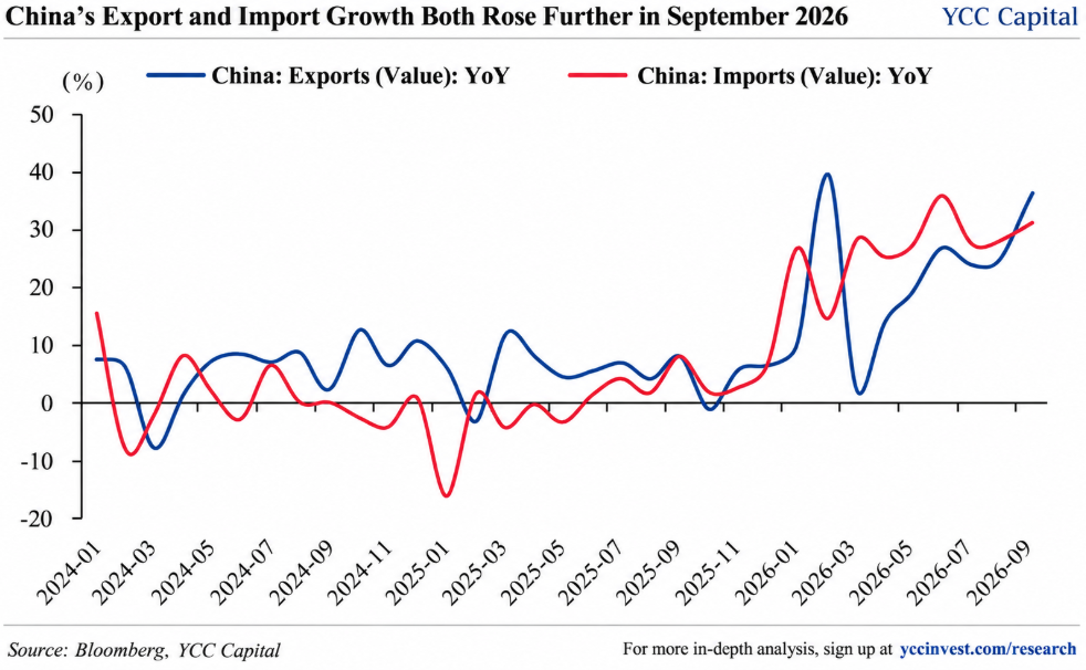 China’s Export Boom: AI Is Doing the Heavy Lifting, but the Cracks Remain